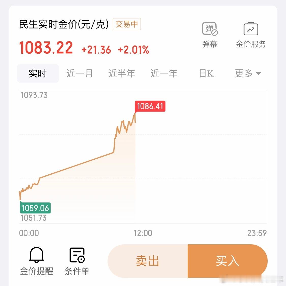 黄金一觉醒来我傻了……真是任何时候买黄金，都能赚钱啊但我次次错过