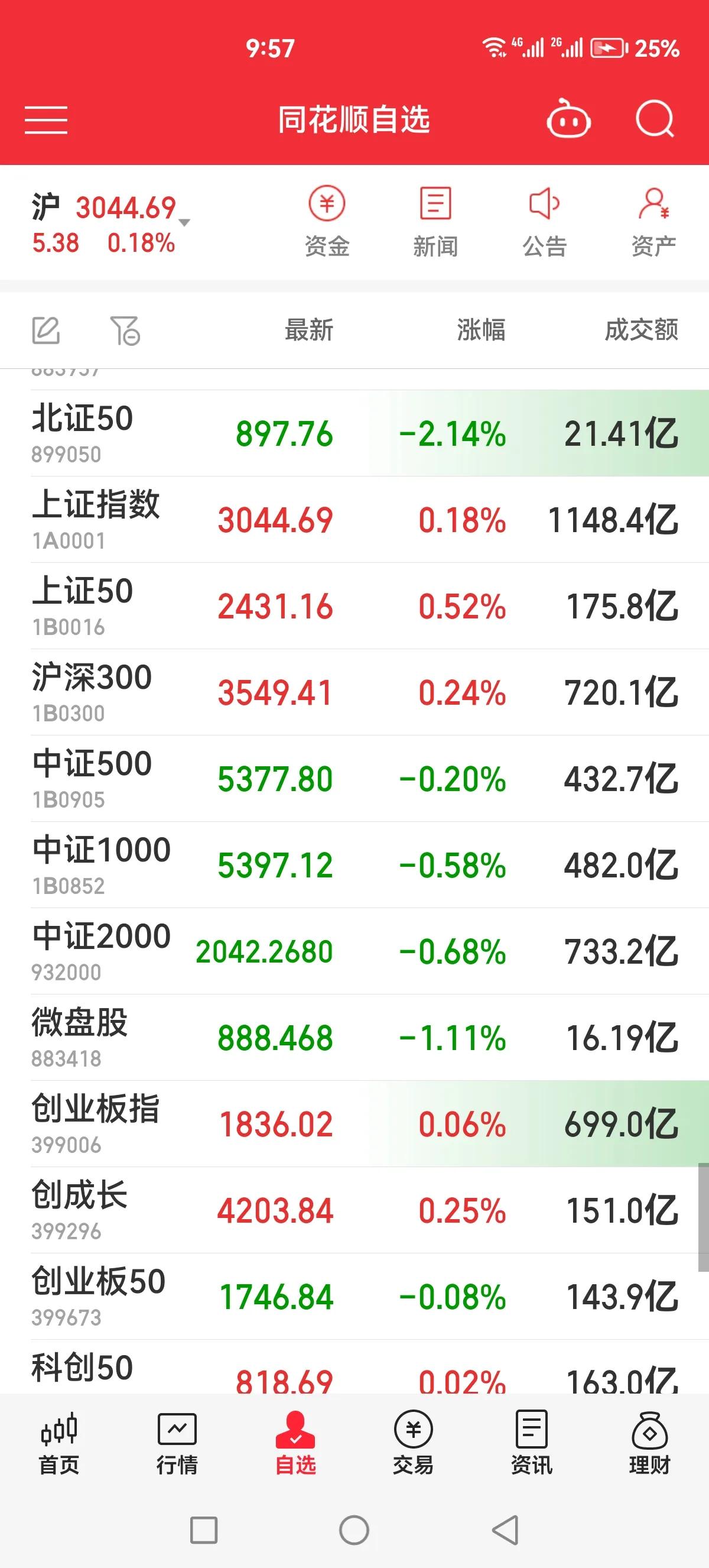 就问你们服不服，郭嘉控盘想红就红，想绿就绿，你想绿他偏要红