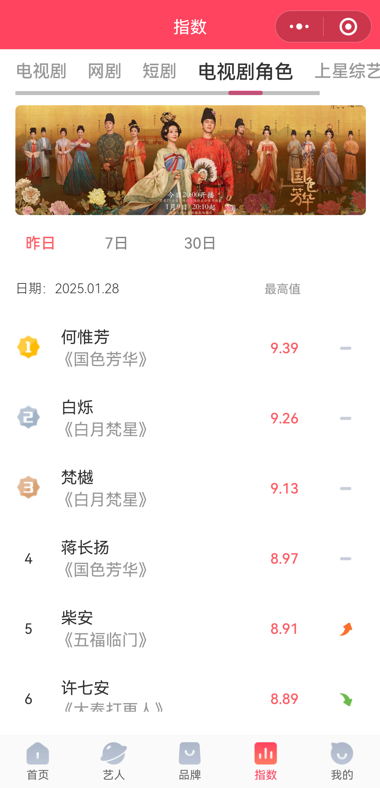 新高！国色芳华牛啤，何惟芳牛啤，杨紫牛啤！ 
