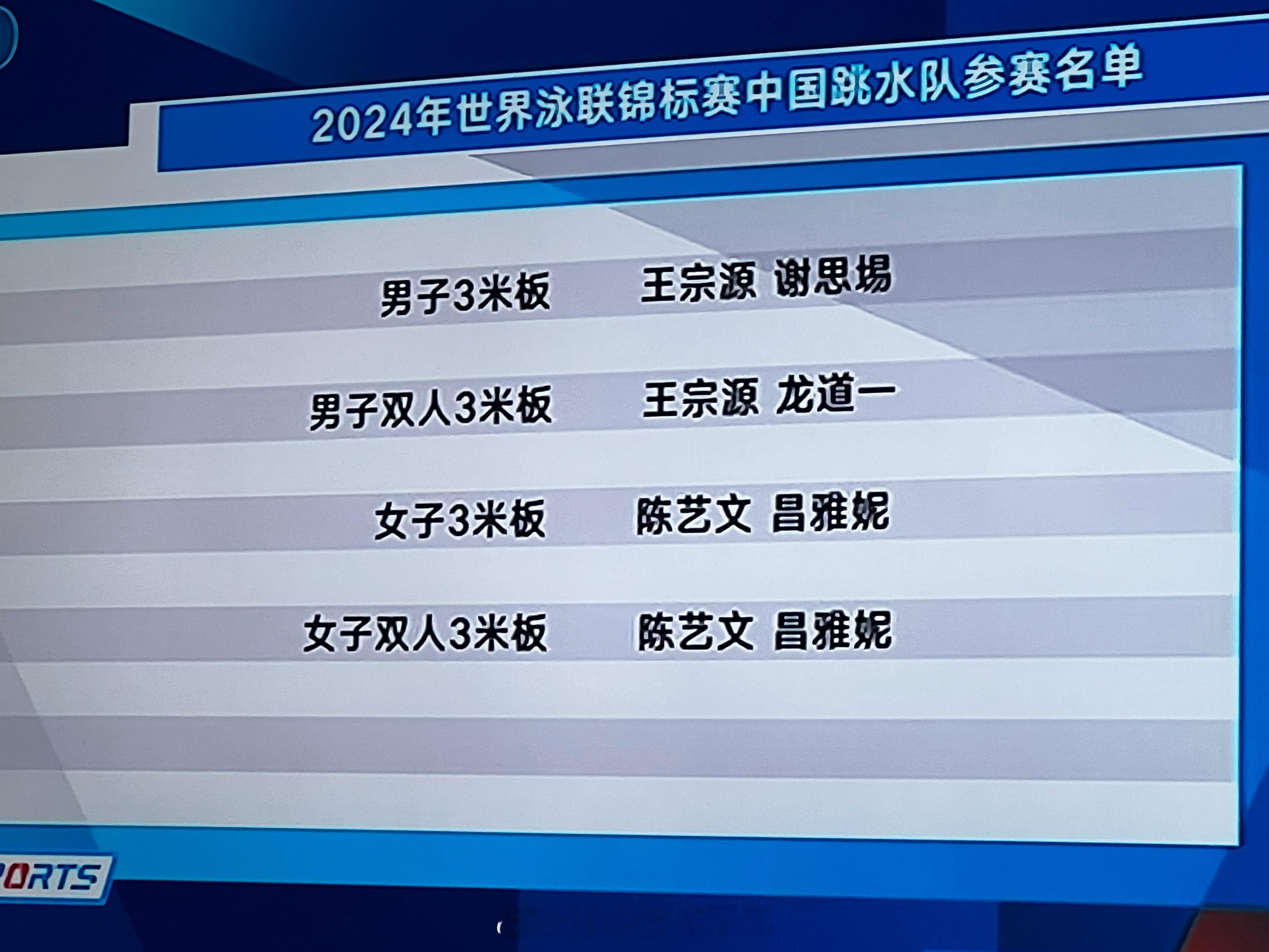 #2024多哈世界泳联锦标赛##中国跳水队[超话]# 名单：#曹缘[超话]# 参