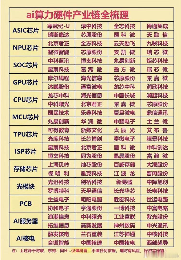 AI算力硬件产业链全梳理：从“芯片”到“服务器”，谁是国产替代的“硬骨头”？一、