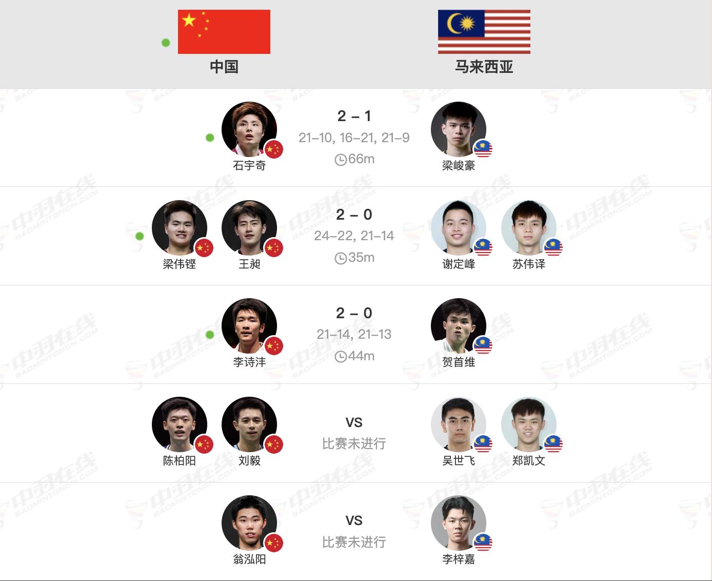 两个3比0，怎么看待上半场结果？ps：结束的好快，下半场名单甚至还没出巅峰对决胜