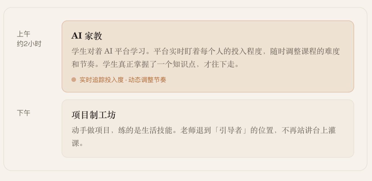 美国富裕家庭弃普通学校砸7.5万美元一年送孩子上 AI 私校网页链接美国一部分富