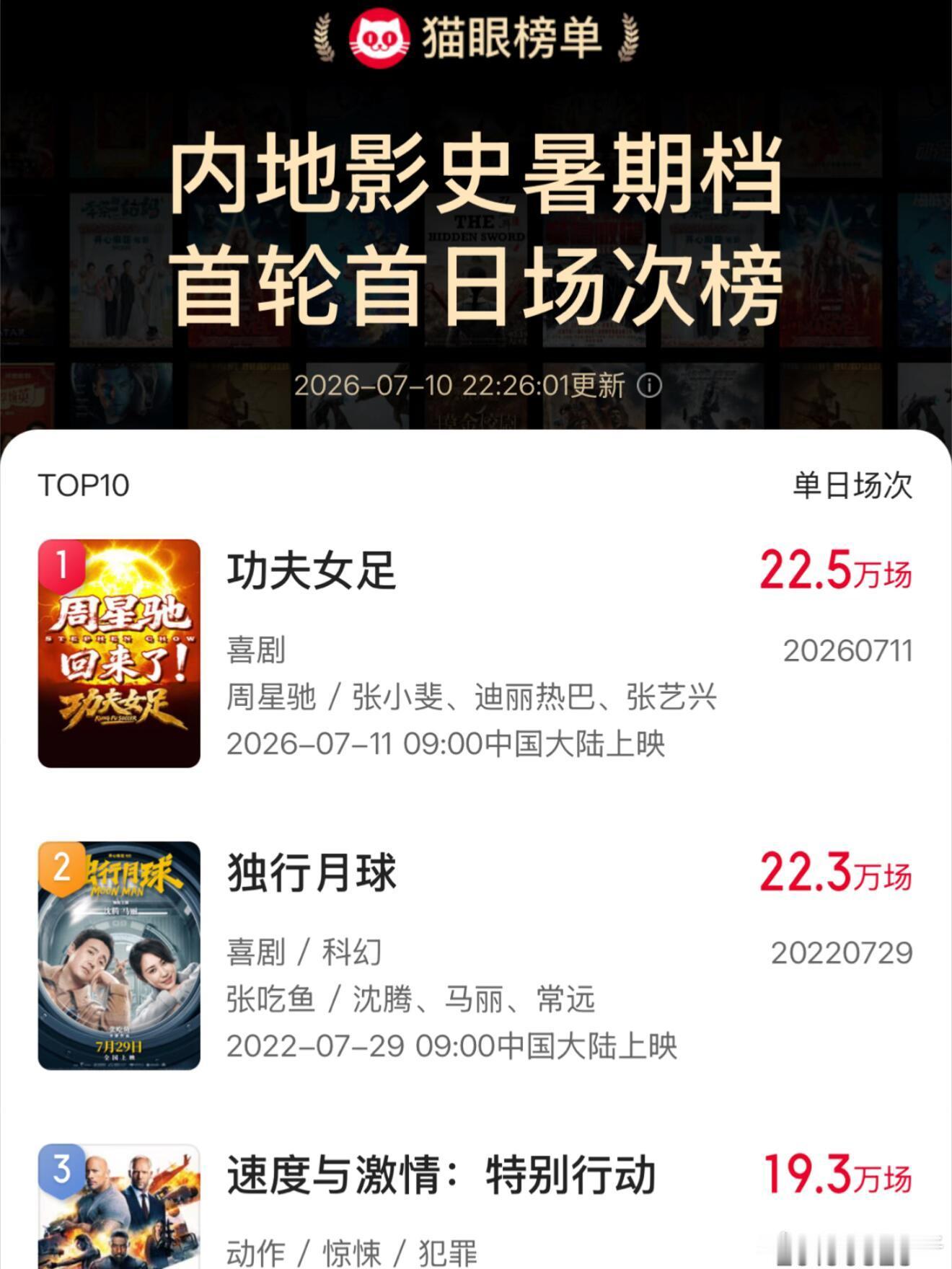 功夫女足破纪录了！这才刚刚开始！ 