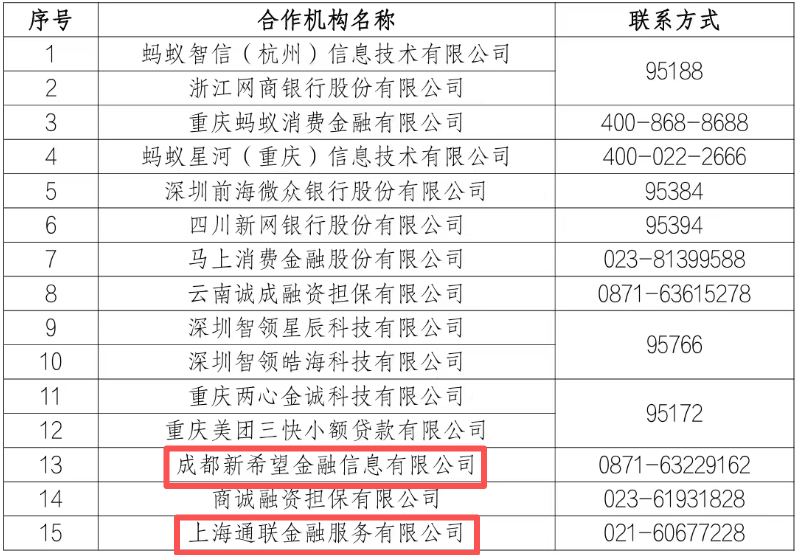 这家银行逆势扩容助贷合作名单，与美团合作方式从被推荐客户变更为共同出资