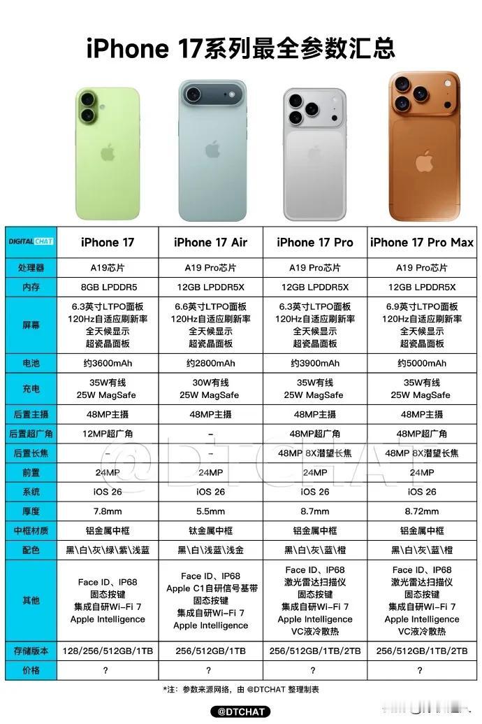 安卓哪家第一个跟进2TB呢？？？你的手机是多大内存的？