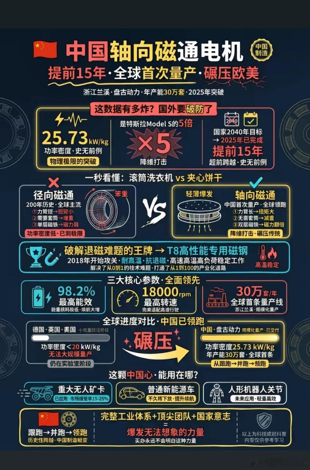 - 盘毂动力本身暂未上市，其兰溪基地是全球首条轴向磁通电机量产线，年产能30万台