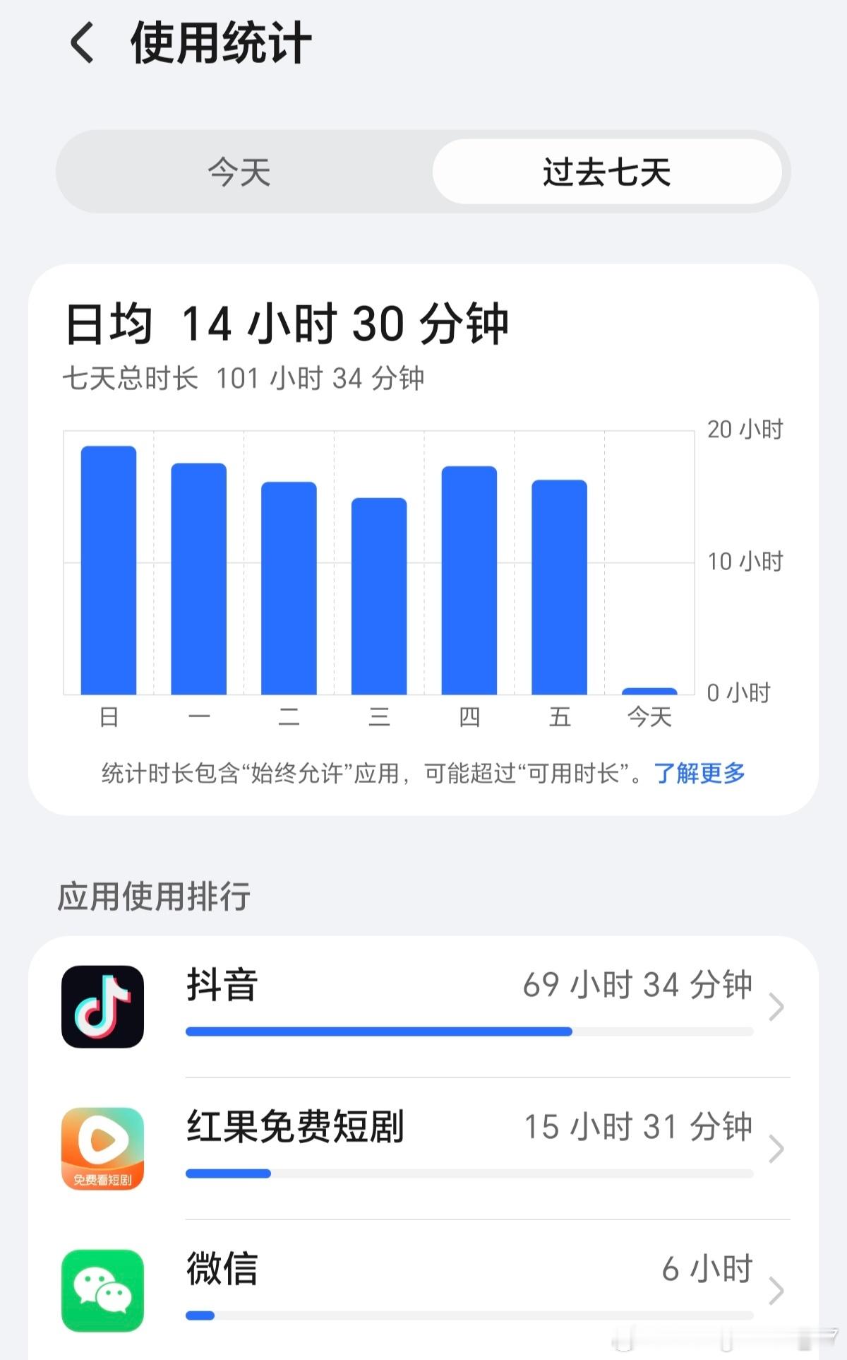手机中毒依赖中…… 