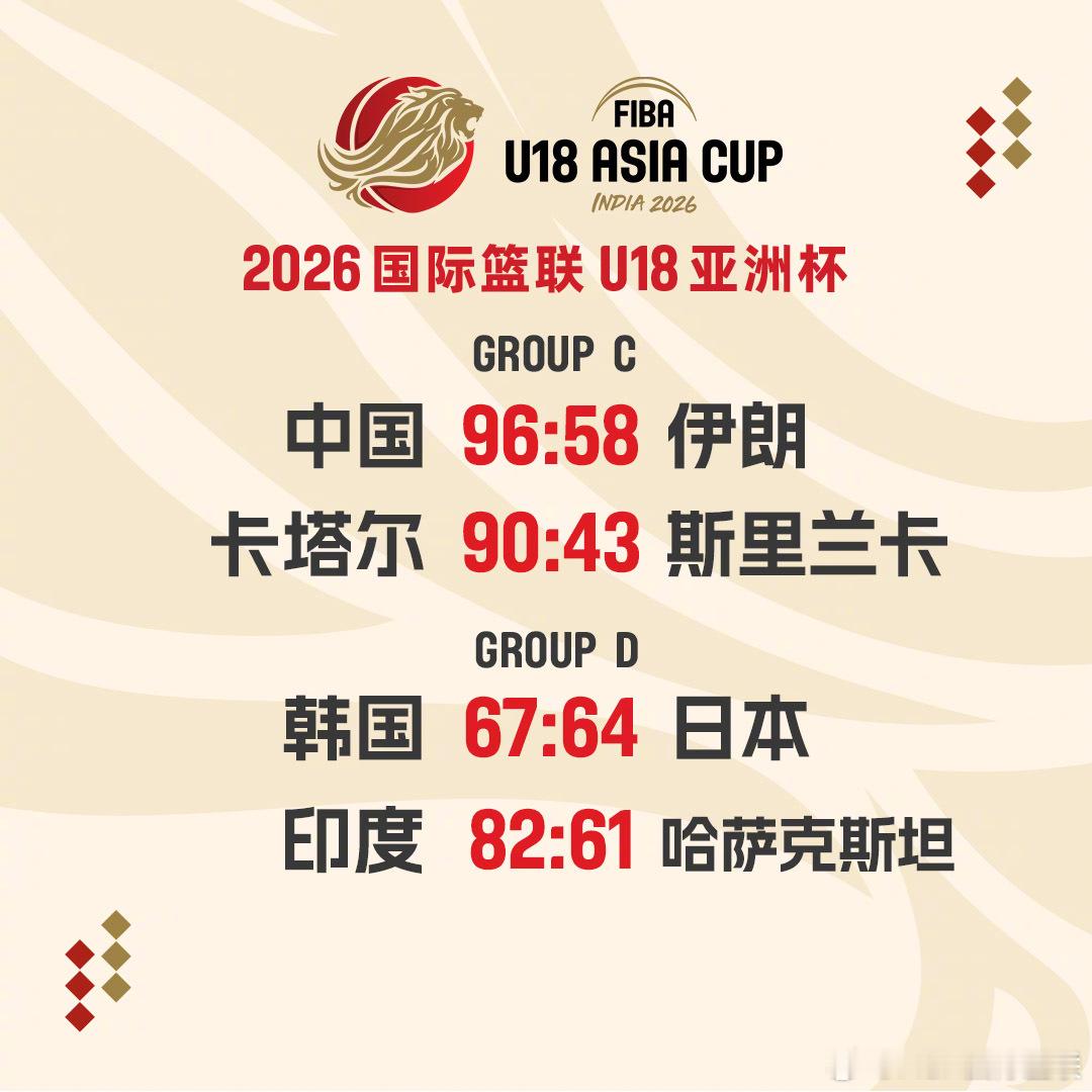 2026 FIBAU18亚洲杯 第6️⃣比赛日战报✨ 中国队、韩国队三连胜直通1