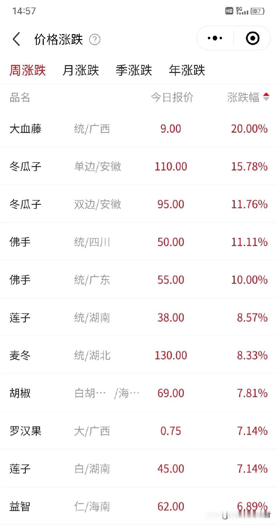 一周涨跌药材汇总

来源:康美中药网。