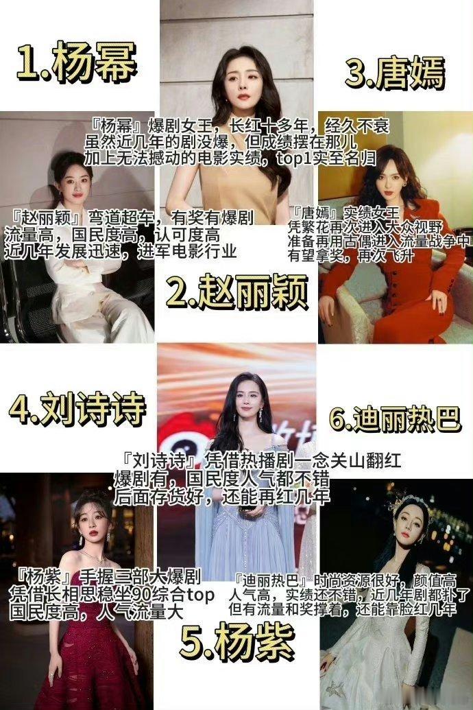 各个粉丝做的图都不一样反正就是杨幂赵丽颖唐嫣刘诗诗迪丽热巴杨紫几个人在比[允悲]