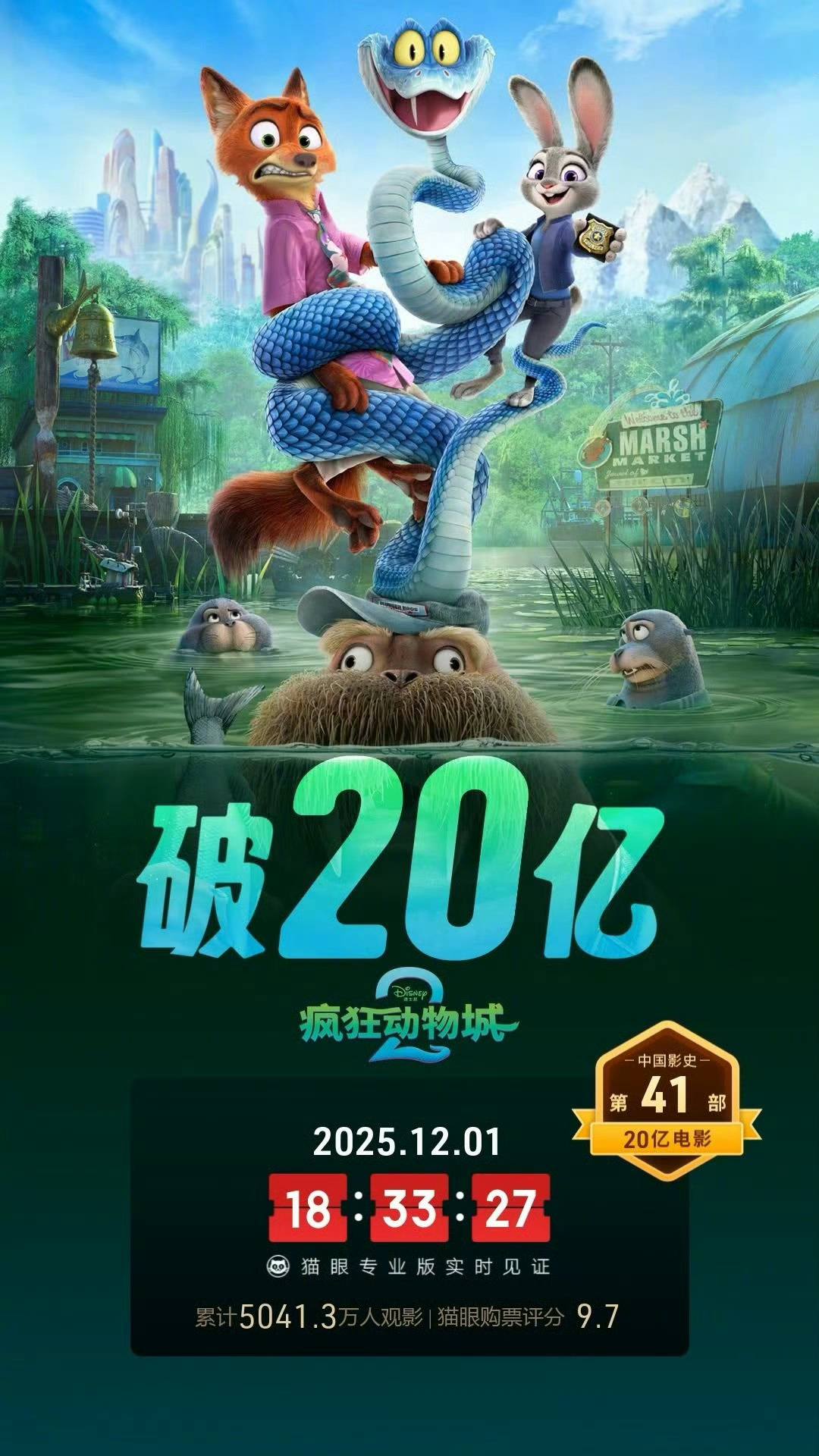 《疯狂动物城2》上映6天，票房破了20亿这个故事告诉我们，世道多艰，人们需要更多