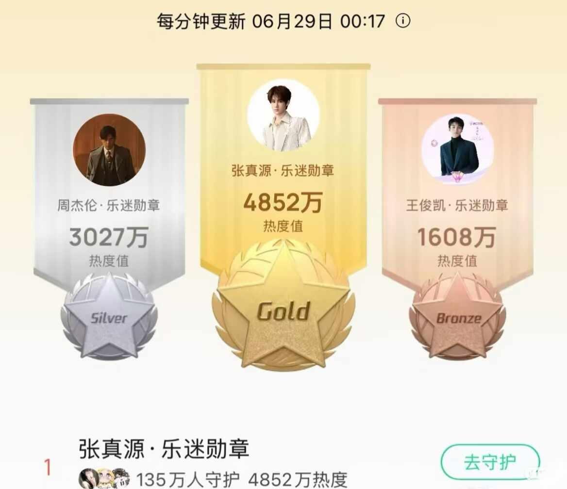 让我们来恭喜张真源，恭喜厉害的爱妻
超级无敌巨好听的相思锁，欢迎大家都来听
时代