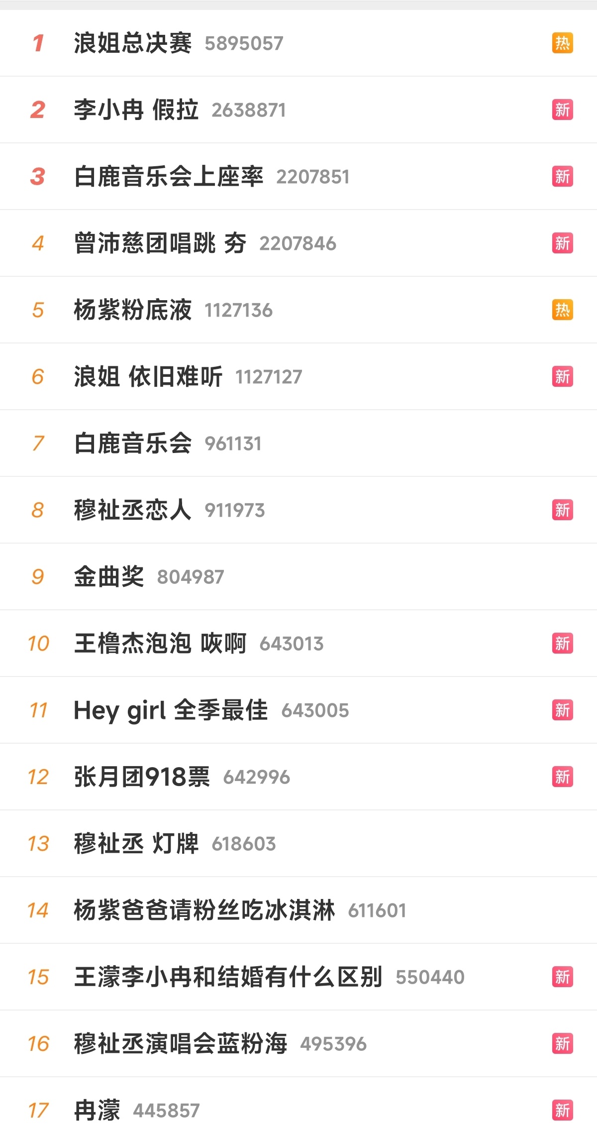 今天是什么音乐节吗浪姐总决赛，白鹿音乐会，时代演唱会，还有金曲奖