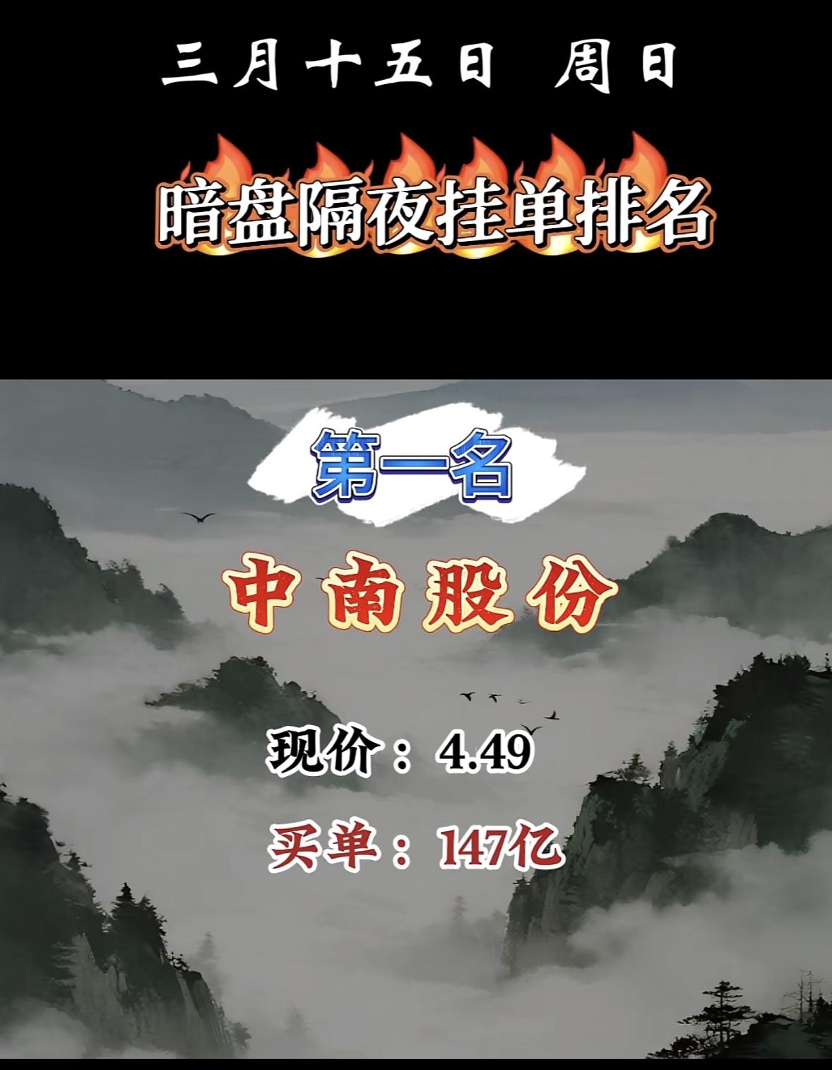 3月16日暗盘隔夜挂单前10排行榜揭晓。

创新医疗这只股有点意思啊！它现在排名