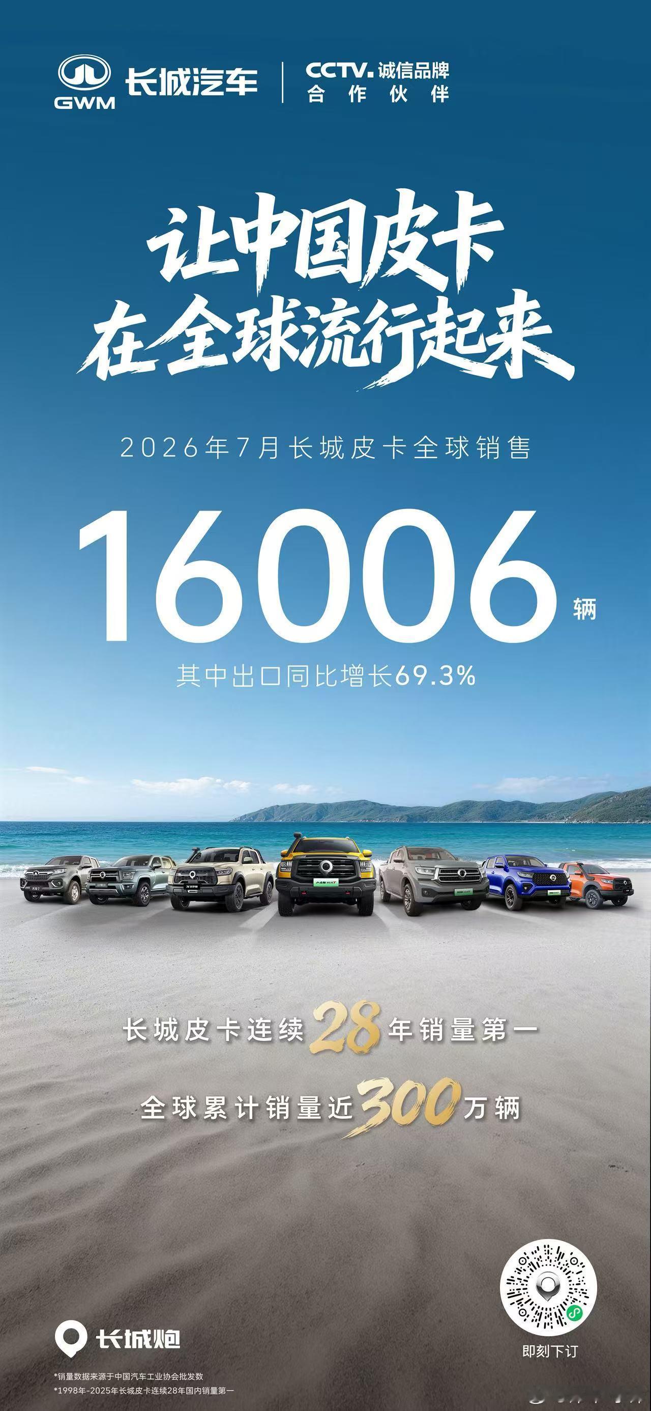 中国炮，全球炮！长城皮卡7月全球热销16006辆，出口同比大涨69.3%，全球累