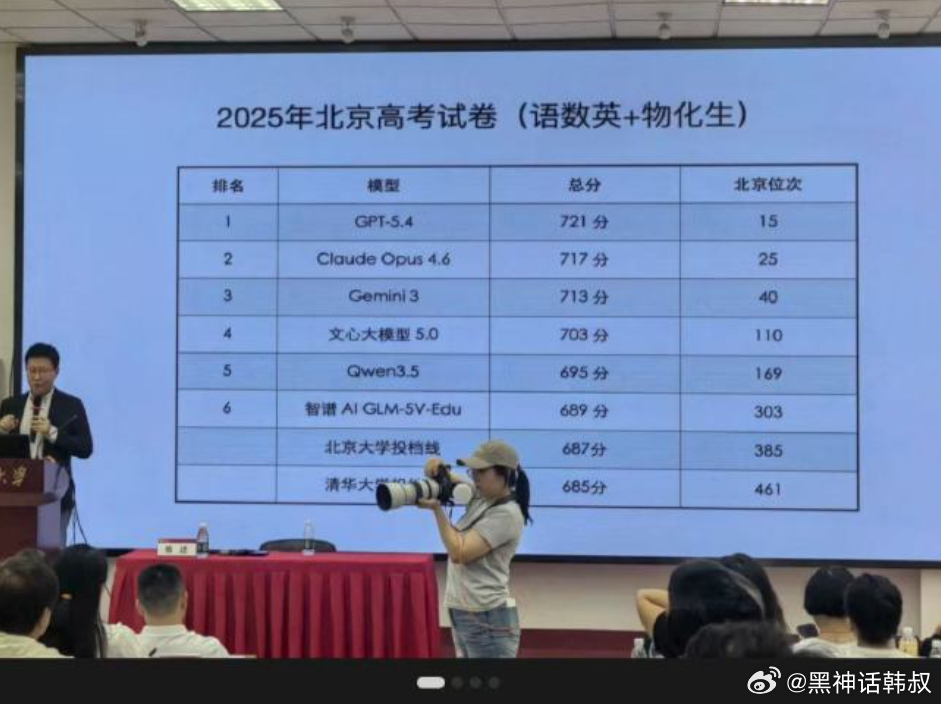 人工智能即使很强，但目前还考不过人类。 