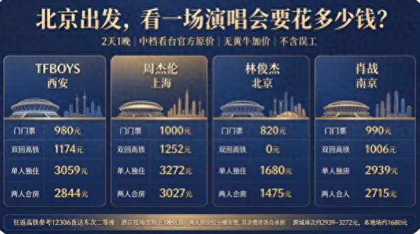 追星账单实测，北京出发跨城观演，肖战南京演唱会性价比最高！
