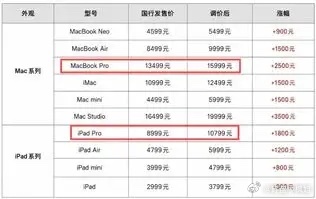 【吃个大瓜】苹果和美光打嘴仗了，苹果说：“存储厂商把价格涨得太狠，我也必须涨价”