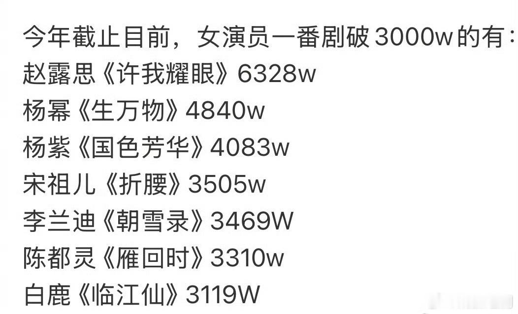 今年女演员里，一番集均3000w以上的只有7位。你看好迪丽热巴能凭借《枭起青壤》