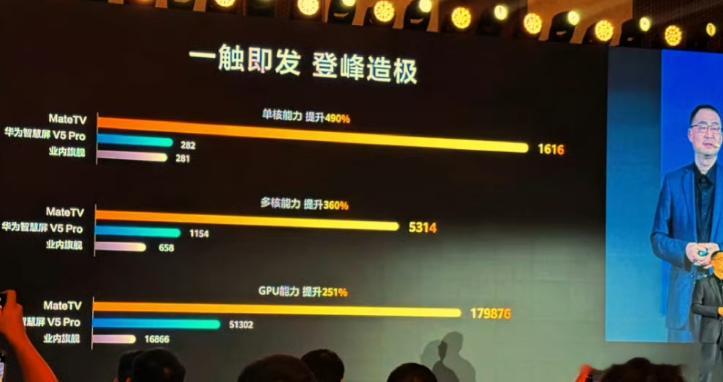 老余现在是一点也不低调了，火力全开了[good][good][good]全新的M