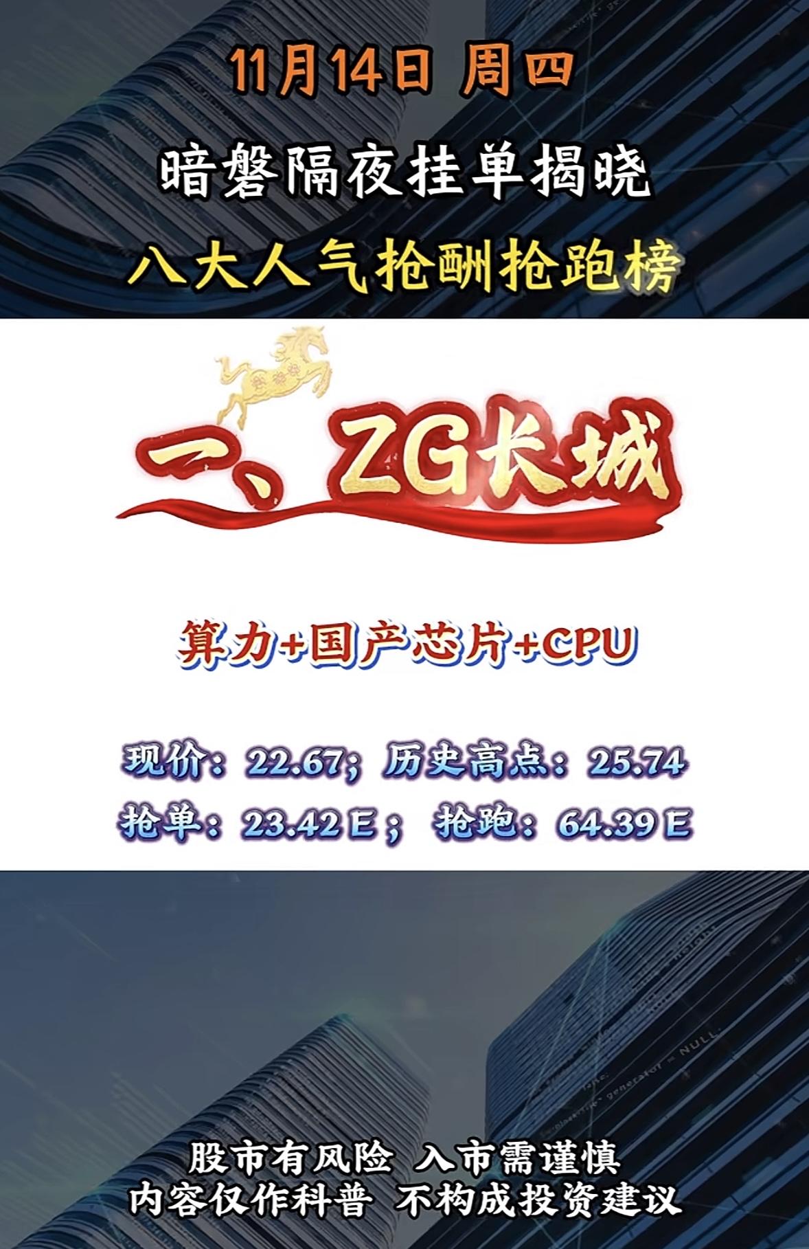 5月15日周五暗盘隔夜挂单排行榜揭晓

5月13日全网最新隔夜挂单揭晓！暗盘挂单