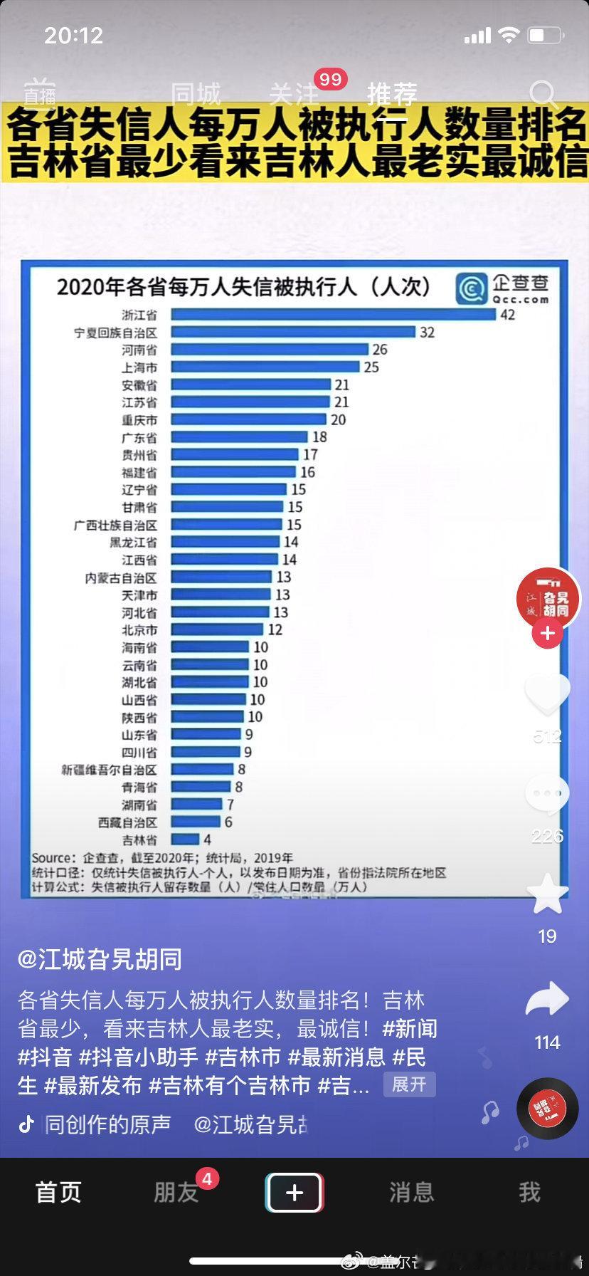 各省失信被执行人也就是俗称老赖比例排行榜 ​​​