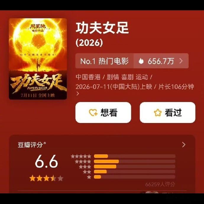 《功夫女足》票房破5亿了🔥 说实话，这片子最打动我的不是特效和打戏，而是那种真