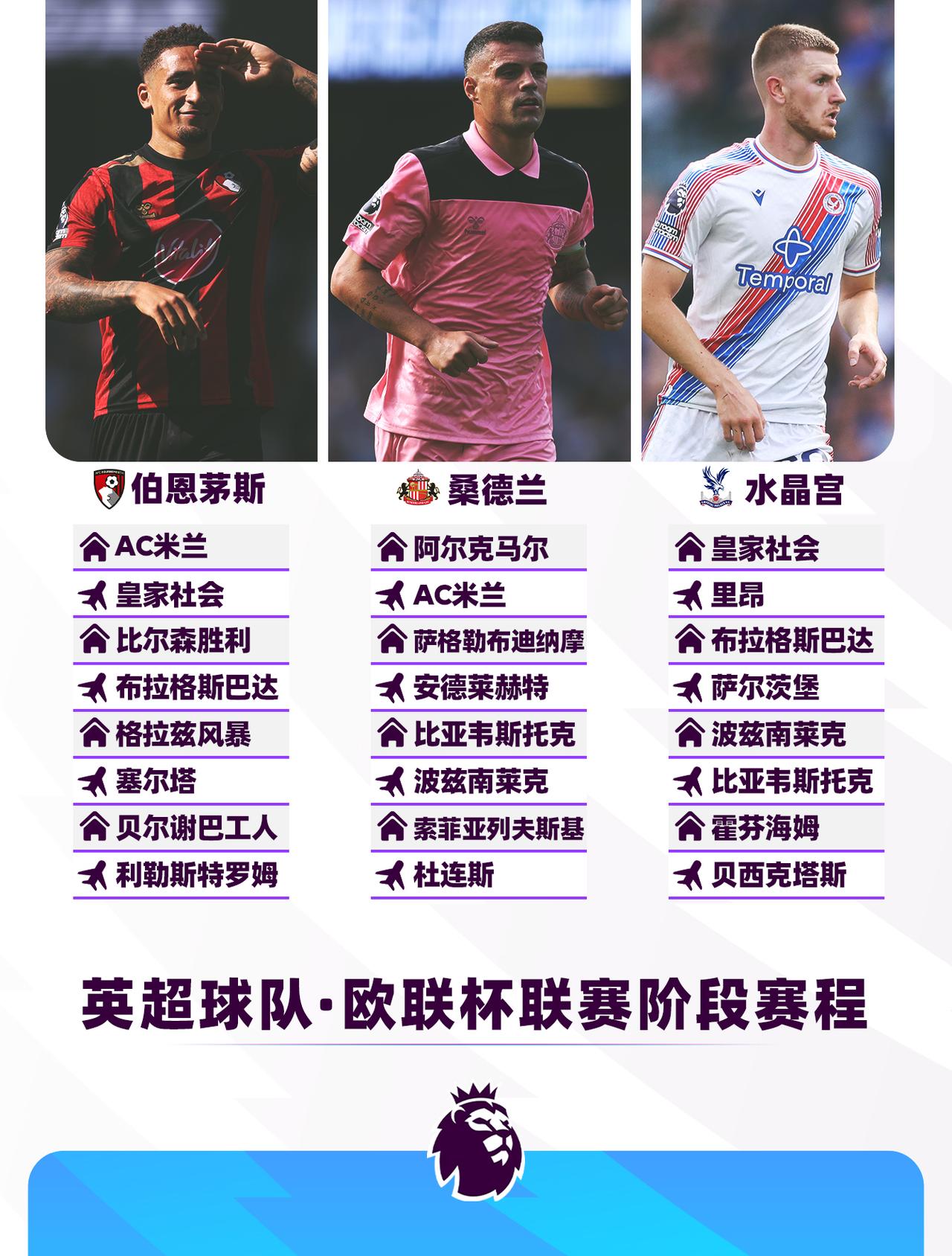 2026/27赛季欧联杯联赛阶段抽签结果出炉

你最期待哪支英超球队在欧联杯的表