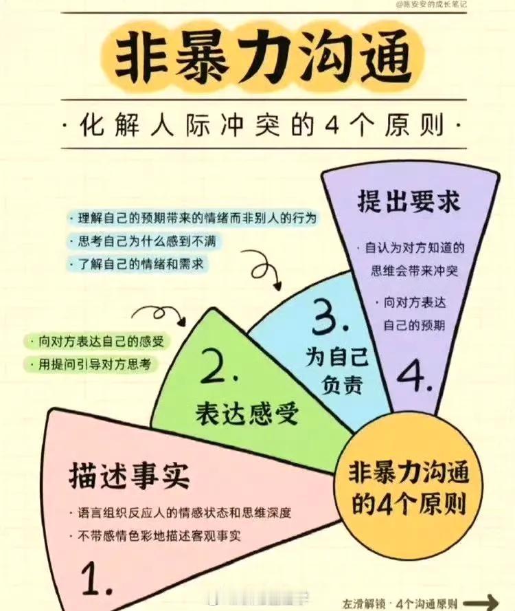 非暴力沟通：化解人际冲突的4个原则！