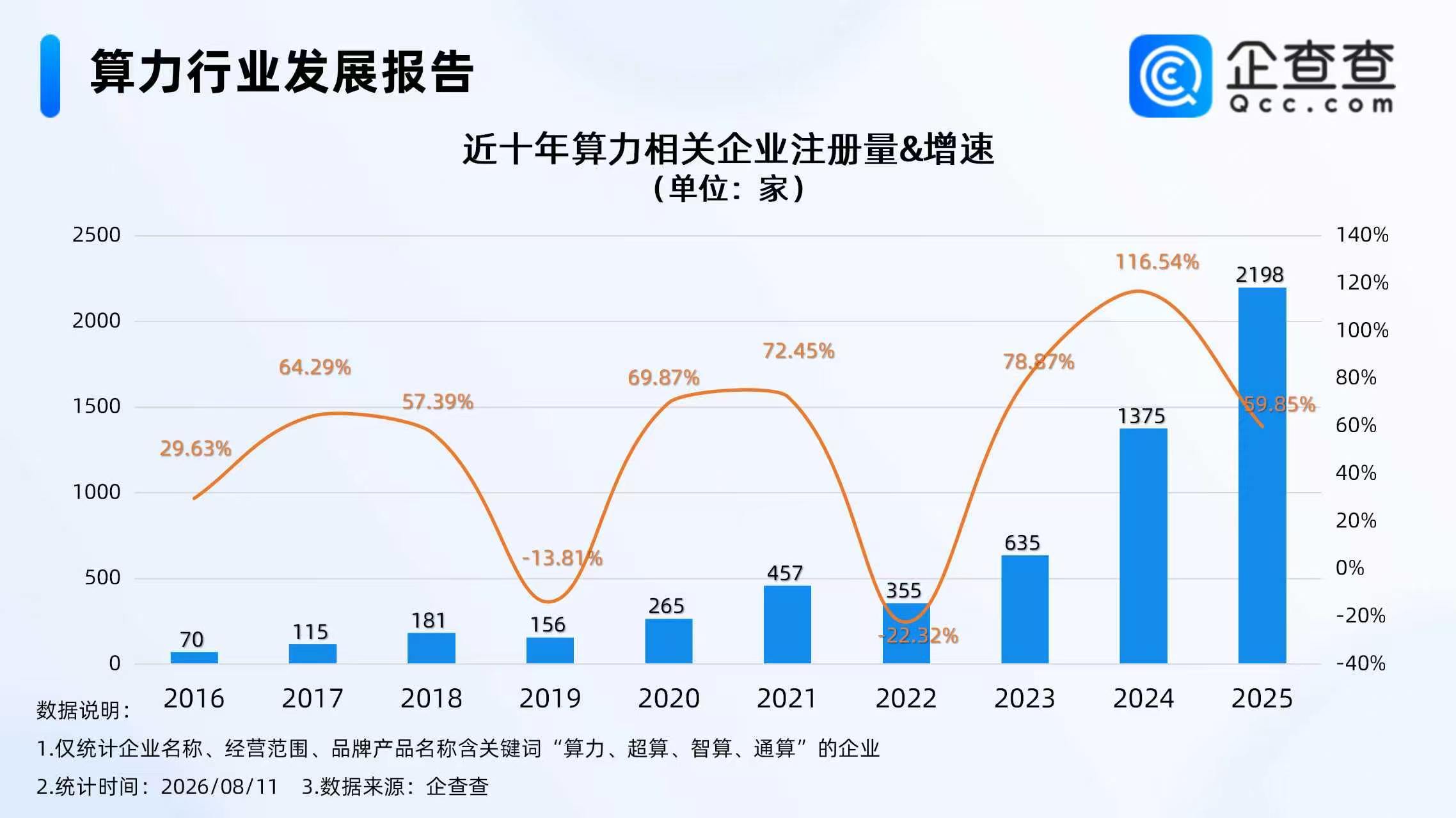 海力士重启中国NAND闪存工厂建设【AI算力需求高速增长，今年已注册超2400家