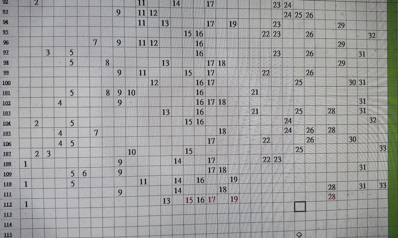 双色球第112期选号
本期红球选好七码
蓝球两码3+13
详情见图
个人观点仅供