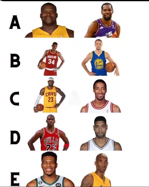 老美自媒体问，哪对二人组最强，那我就不得不选D了NBA[超话] ​​​