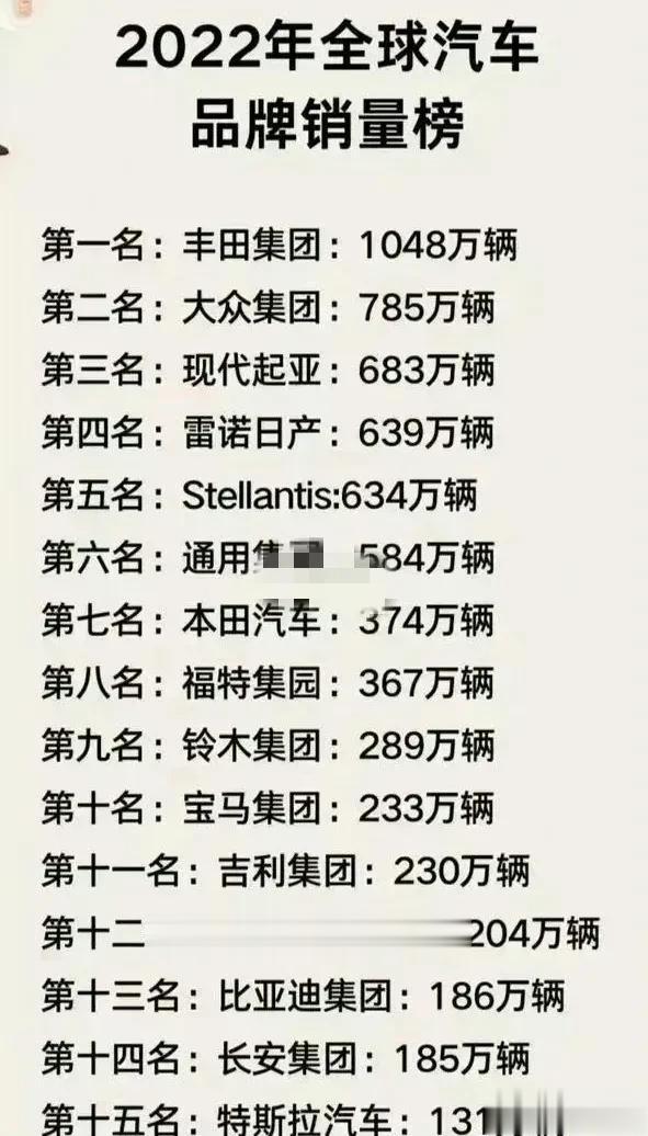 2022年全球汽车品牌销量榜