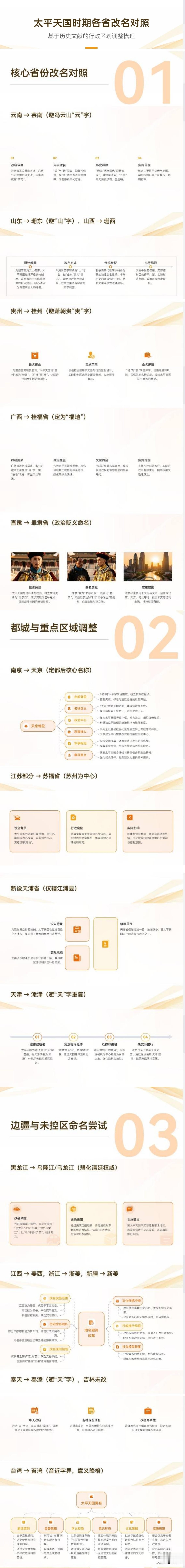 这张图带你穿越回1851-1864年的太平天国时期，看看当时各省的“新名字”有多