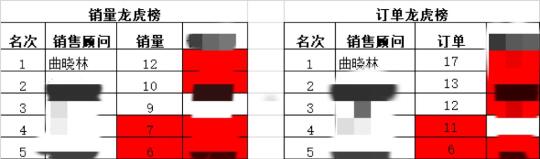 三月收官，期待四月啦🥰