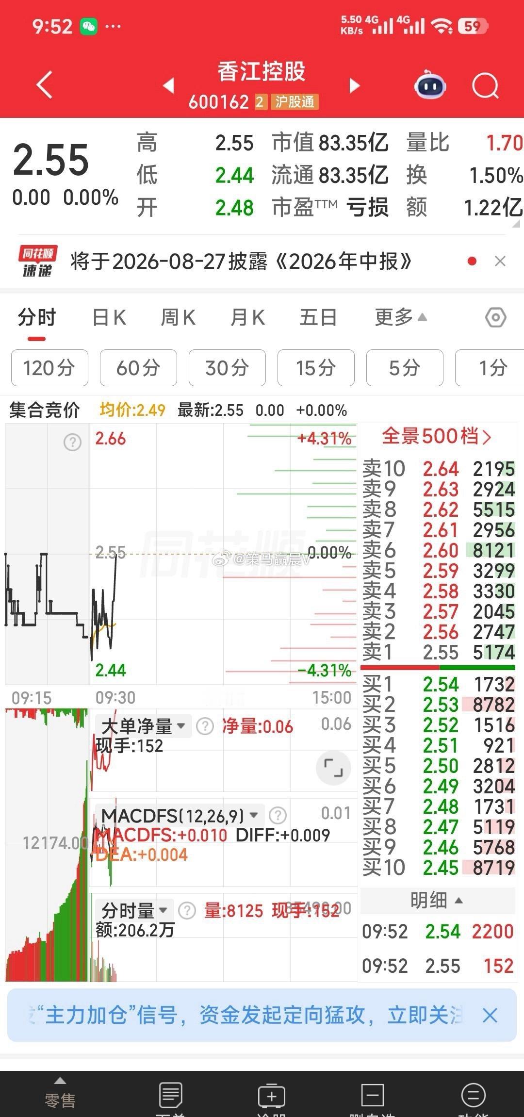 昨天说今天启动的二票香江控股和浙江美大，看主力是否按工作计划执行。我己通知主力去