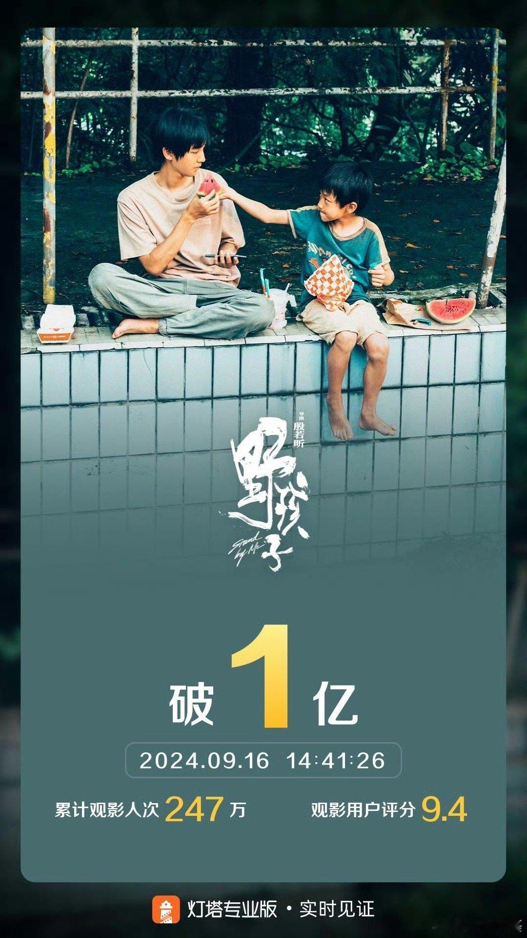 #野孩子实时票房破亿# 据灯塔专业版，截至9月16日14时41分，影片《野孩子》