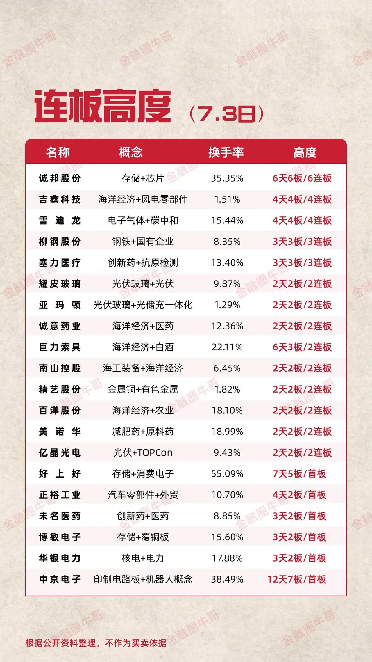 7月4日盘前预案：上证缩量破新高，市场继续走牛？

1、昨天的市场是迎来了大幅反