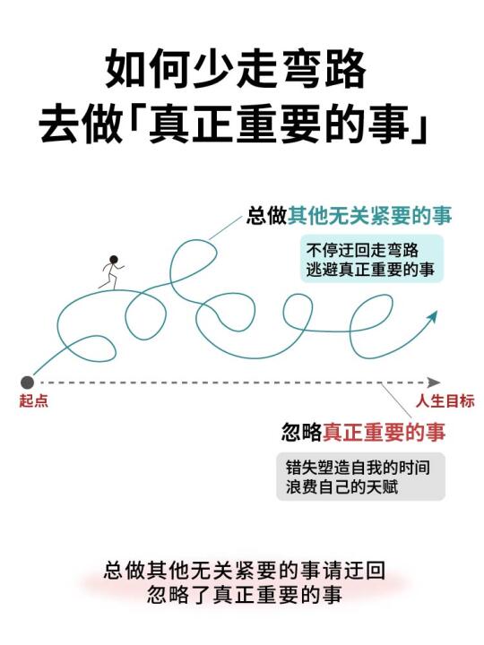 如何用有限的精力去做「真正重要的事」​