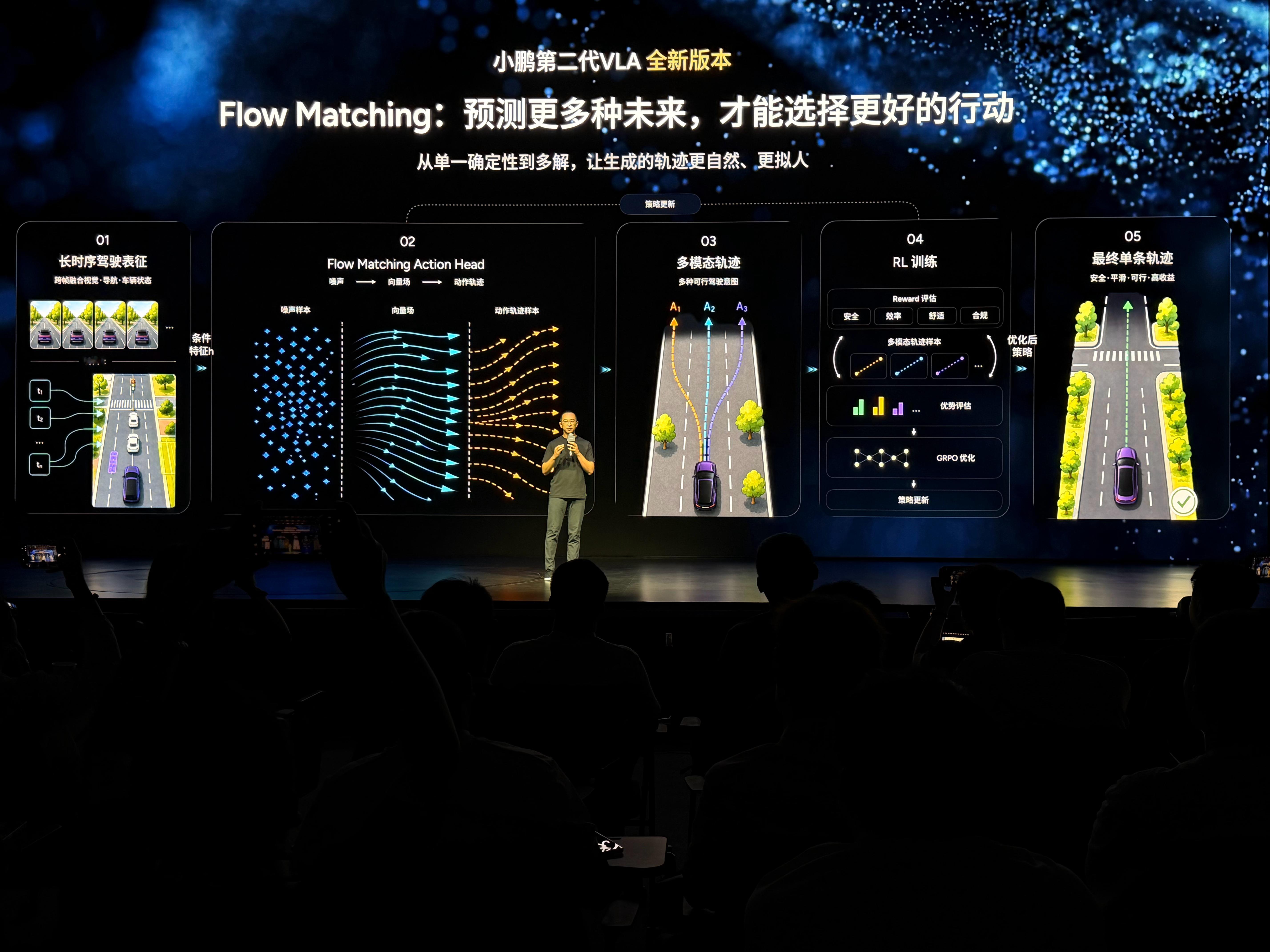 小鹏第二代 VLA 全新版本加上时间。那怎么理解这个「加上了时间」呢？我觉得一个