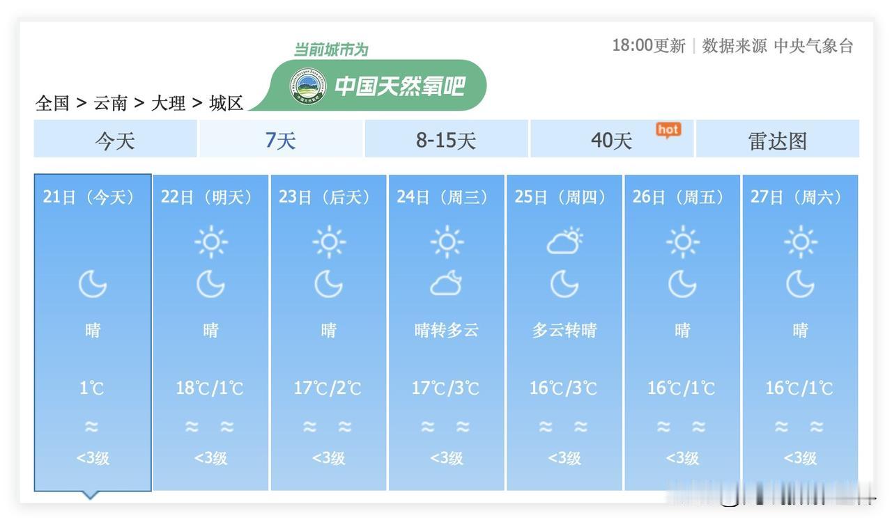 重庆人，贵阳人，注意啦！1月1日到3日，川渝贵，可能每天下雨！但是，元旦节，云南