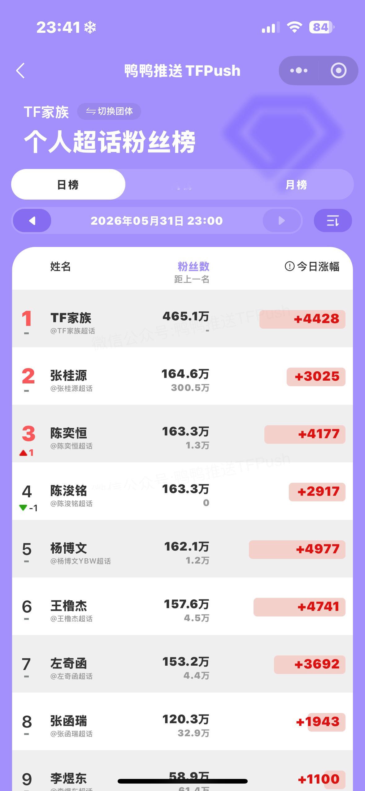 咳咳！不容易越来越好了🥺🤲🏻陈奕恒 四永一