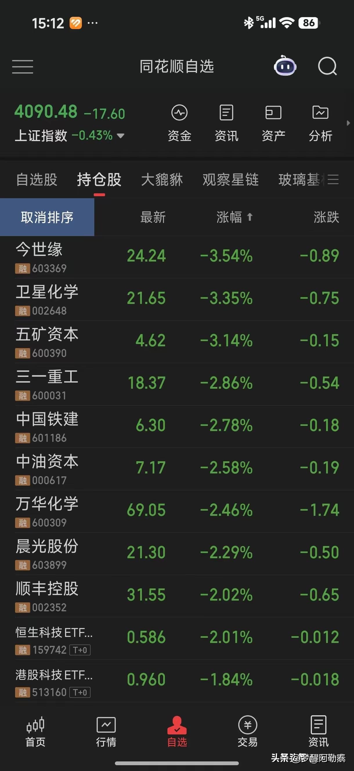 满屏泛绿清一色老牌蓝筹，守着这一篮子标的的股民今年太难了
 
这位老股民分享这份