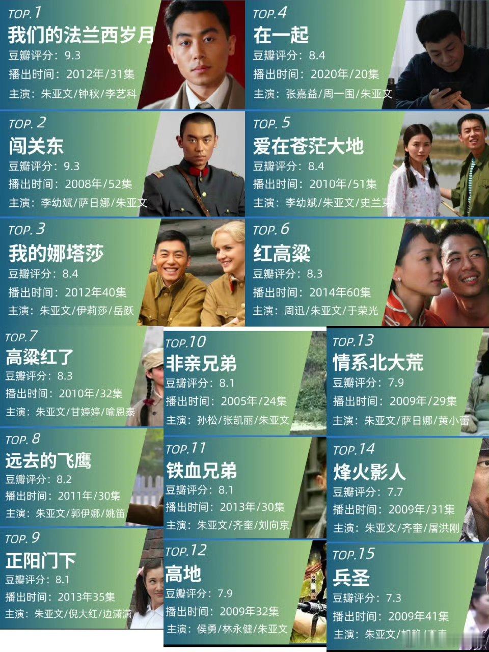 朱亚文 配角配角也很出圈 演技太棒了今年看了好几部主流电影都有朱亚文，戏份还不错