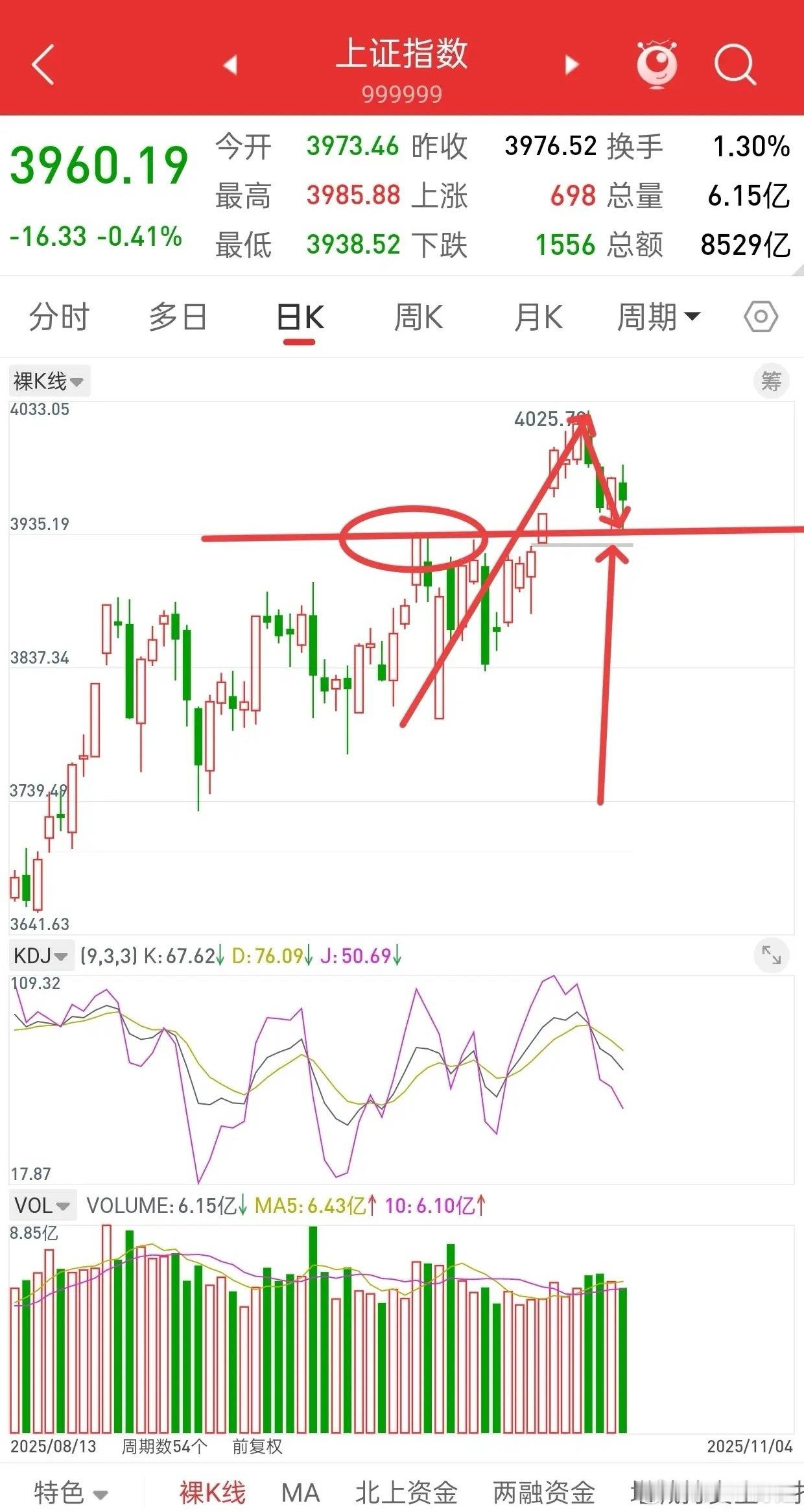 昨晚美股大跌，中国核心资产同步全线跳水，今日A股走势成为市场焦点。我的观点明确：