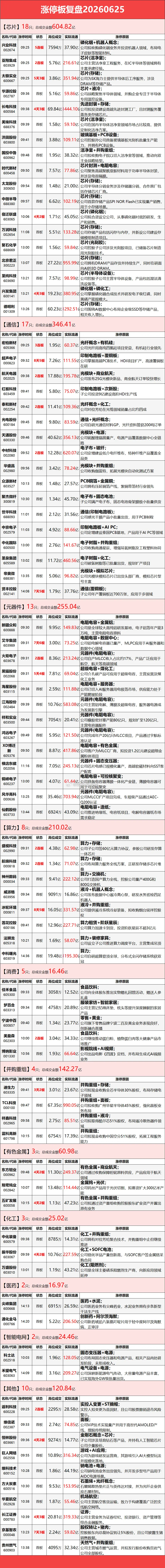 6月25日涨停榜 
