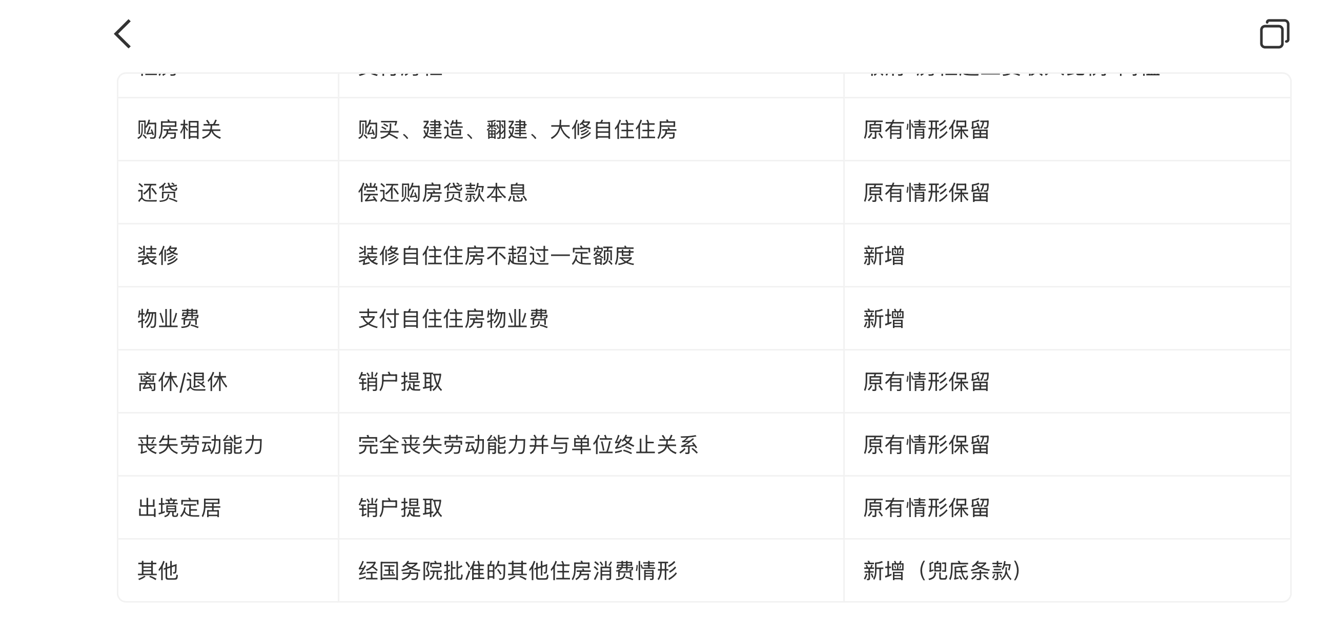 公积金提取场景增到9种新版《住房公积金管理条例》将于2026年9月20日起施行，