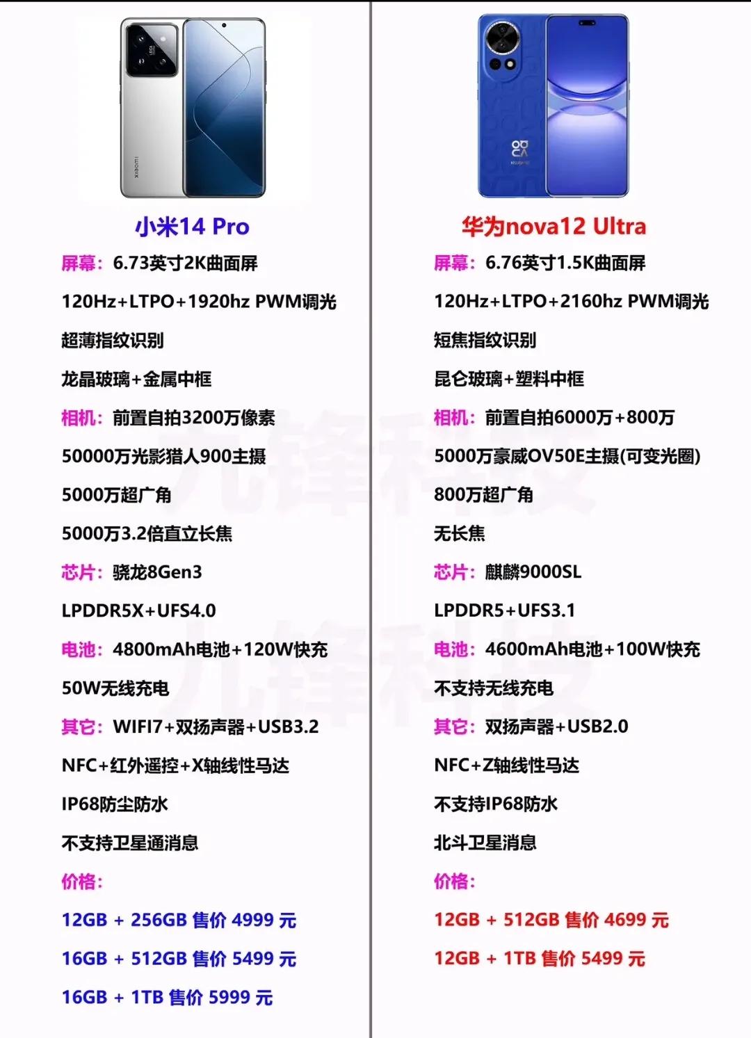 这两款手机定位都不一样吧，为什么要放参数比较了？就这样说吧，买14Pro的用户根