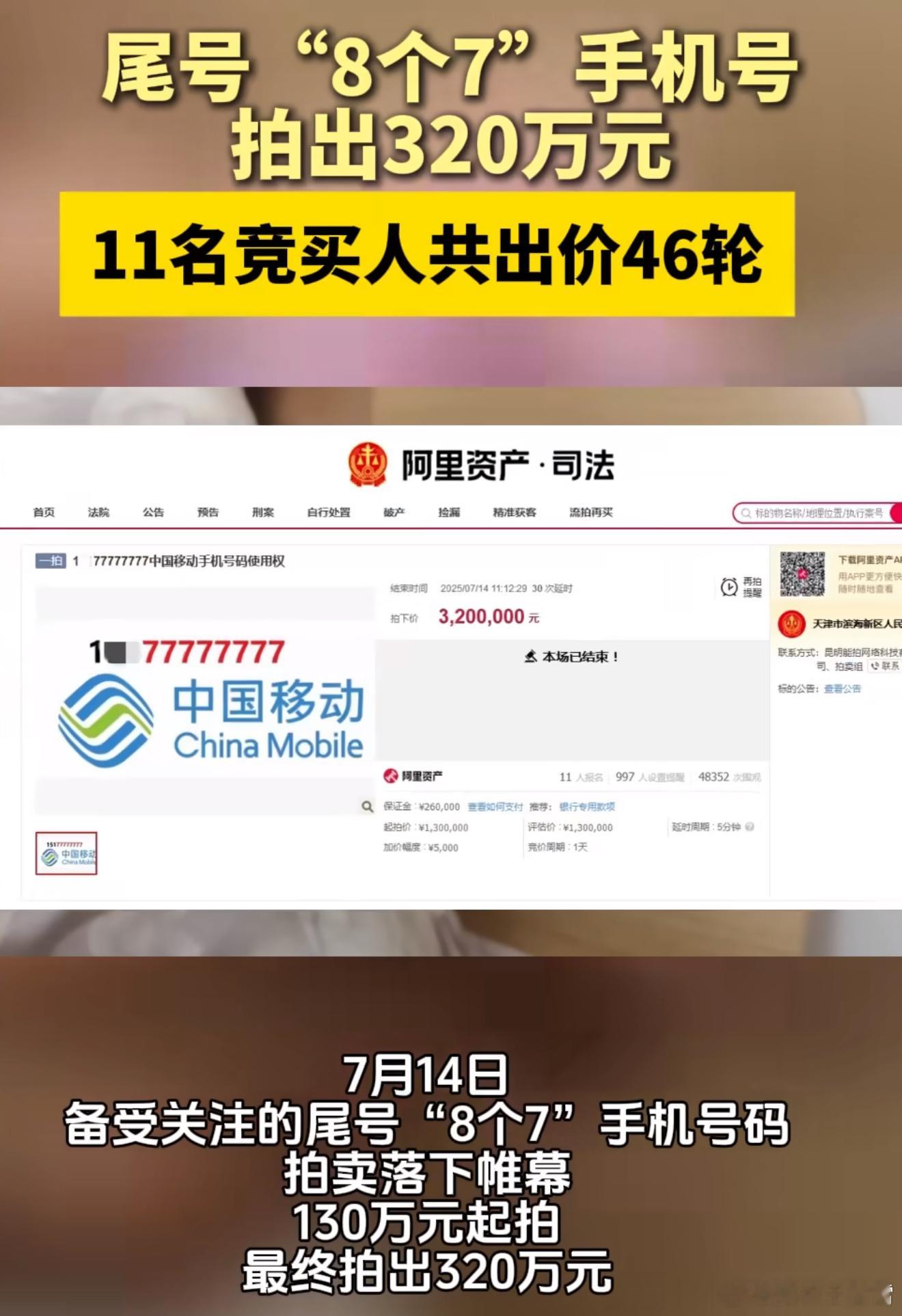 尾号77777777手机号320万元拍出11个人出价了46轮最终以320万拿下，